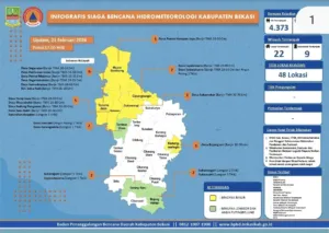 Miris! 48 Titik Bencana Kepung Kabupaten Bekasi, 4.373 KK Jalani Puasa di Pengungsian 9 Miris! 48 Titik Bencana Kepung Kabupaten Bekasi, 4.373 KK Jalani Puasa di Pengungsian