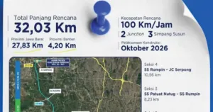 Proyek Tol Serpong–Bogor via Parung Belum Jelas, Pembebasan Lahan Jadi Kendala