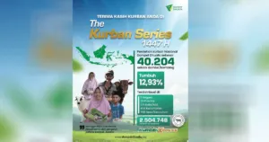 Kurban Dompet Dhuafa Tumbuh 12,93 Persen, Jangkau 2,5 Juta Penerima Manfaat hingga Palestina 1 Kurban Dompet Dhuafa Tumbuh 12,93 Persen, Jangkau 2,5 Juta Penerima Manfaat hingga Palestina