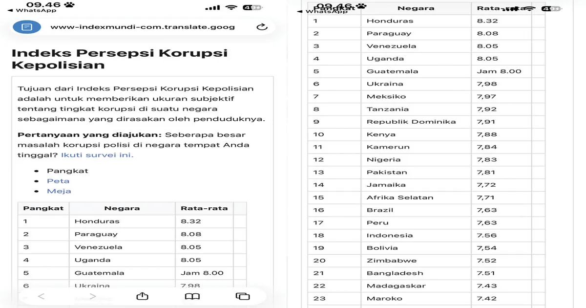 POLISI