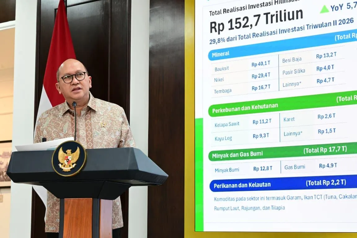 Menteri Rosan Ungkap Realisasi Investasi Kuartal II 2026 Capai Rp511,8 Triliun, Tumbuh 7,1 Persen 1 Menteri Rosan Ungkap Realisasi Investasi Kuartal II 2026 Capai Rp511,8 Triliun, Tumbuh 7,1 Persen